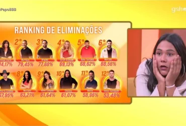 Chaiany reage à rejeição histórica de Solange Couto no BBB 26
