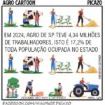 AgroCartoon, Cenário Agro