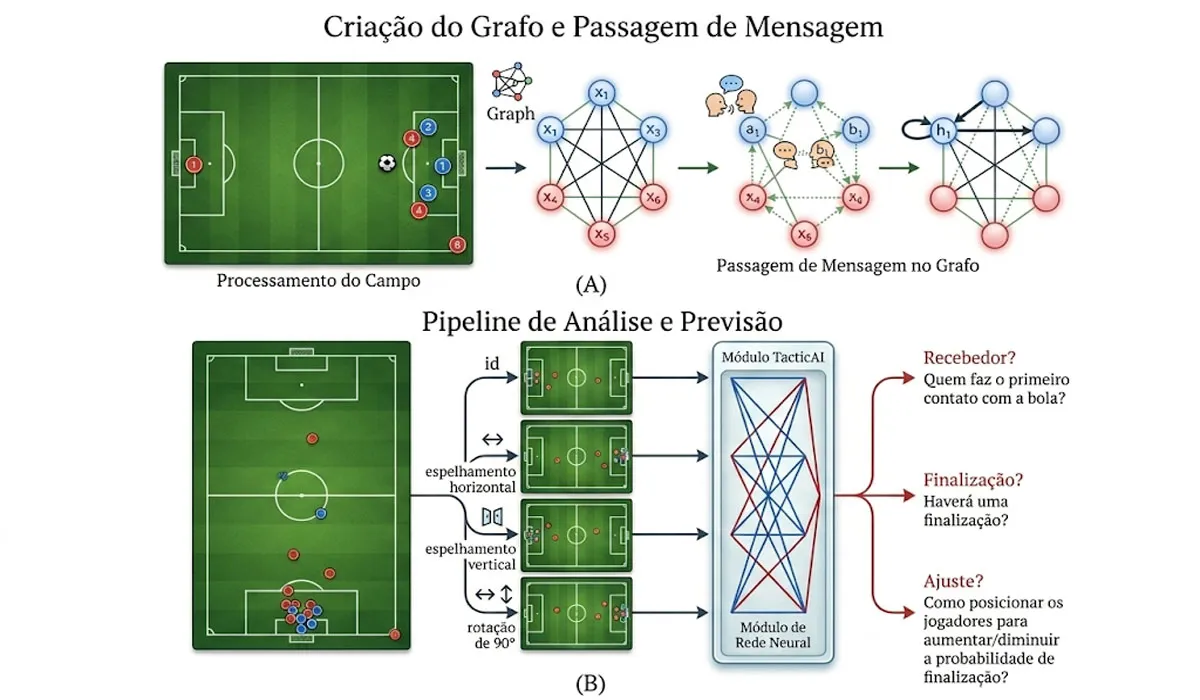 Graficos