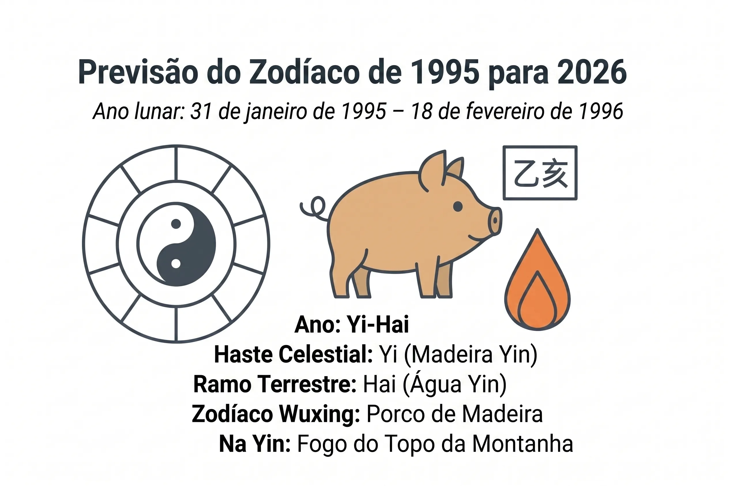 Horóscopo chinês do Porco de Madeira 1995 com elementos de sorte e símbolos orientais