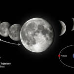 Qual é a fase da Lua hoje (7)? Veja o calendário lunar completo de abril de 2026