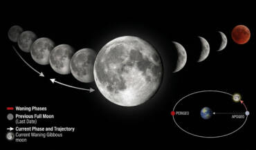 Lua hoje 7 abril