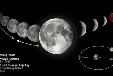 Lua hoje 7 abril