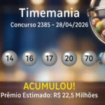 Aposta de Cuiabá acerta seis números na Timemania e fatura quase R$ 68 mil; prêmio principal acumula em R$ 22,5 milhões
