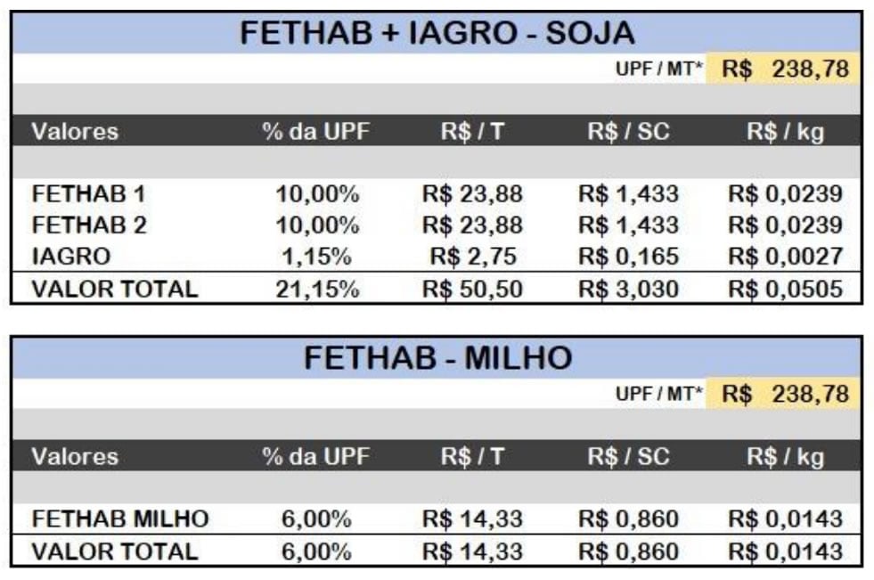 Fethab