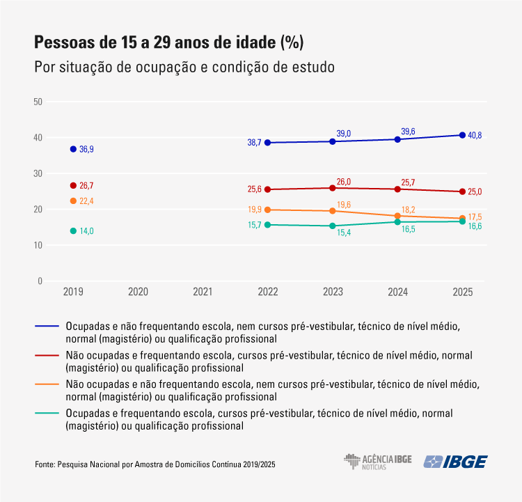 grafico -CenárioMT
