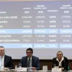 Fenabrave eleva projeção de alta na venda de veículos em 2026 para 8,6%