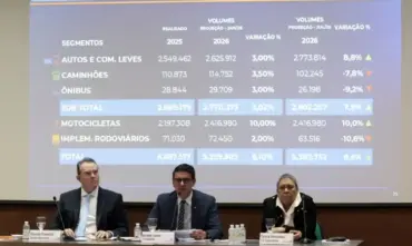 Fenabrave eleva projeção de alta na venda de veículos em 2026 para 8,6%
