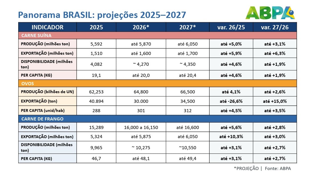 Panorama BRASIL: projeções 2025-2027