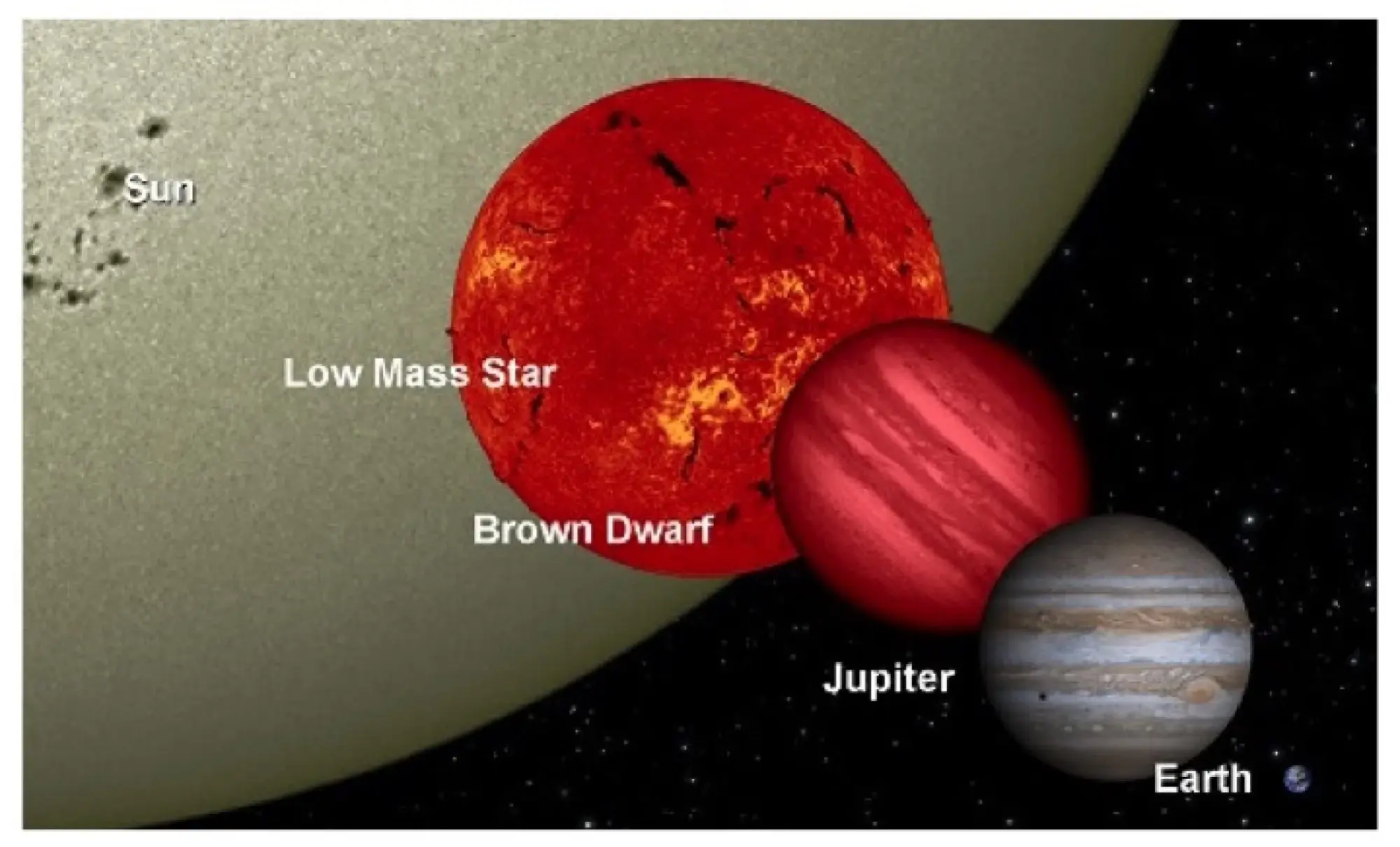 Astrônomos descobrem objeto espacial misterioso que desafia rótulos e pode ser a primeira exolua