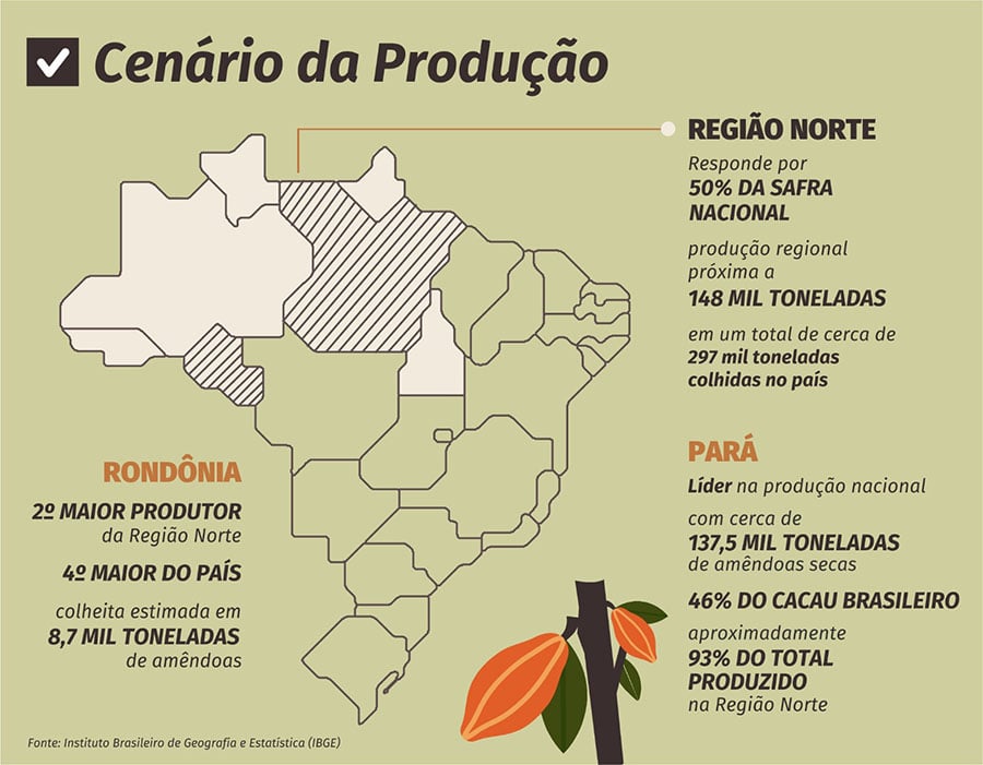 260825_ExpansãoCacauAM_infográfico