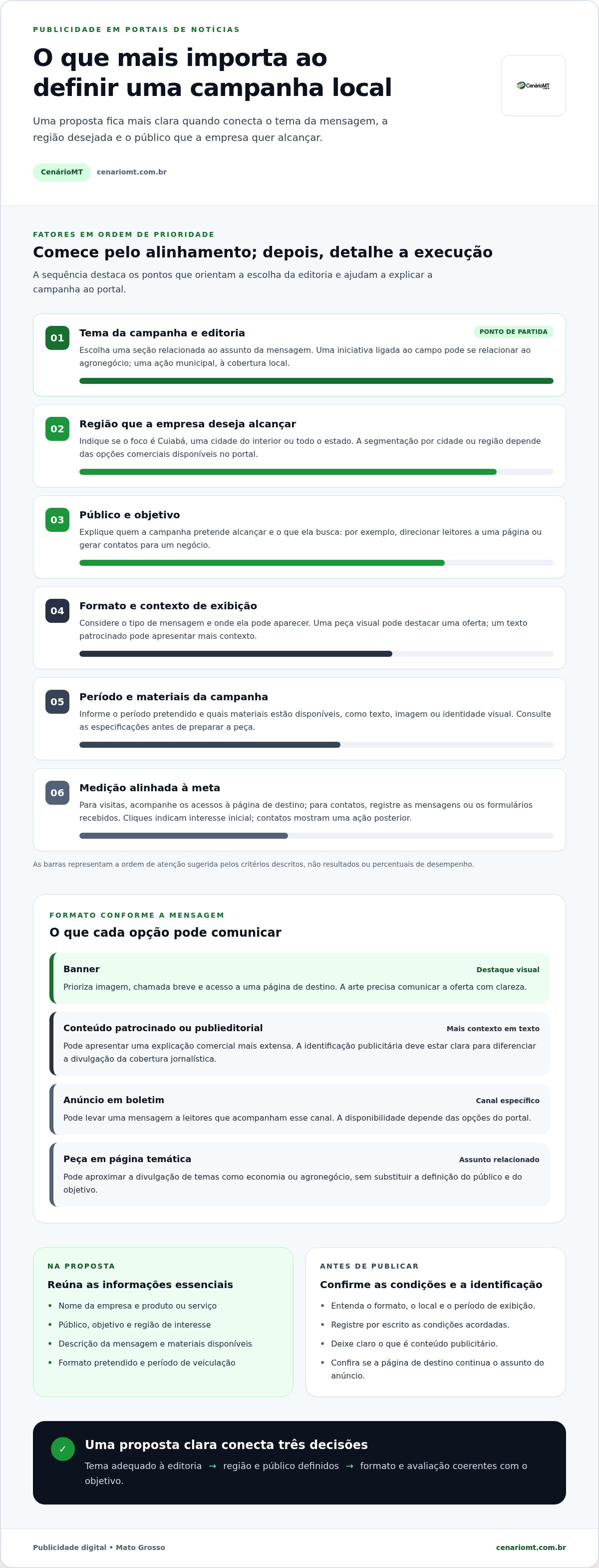 Anunciar em portal de notícias em Mato Grosso pelas editorias