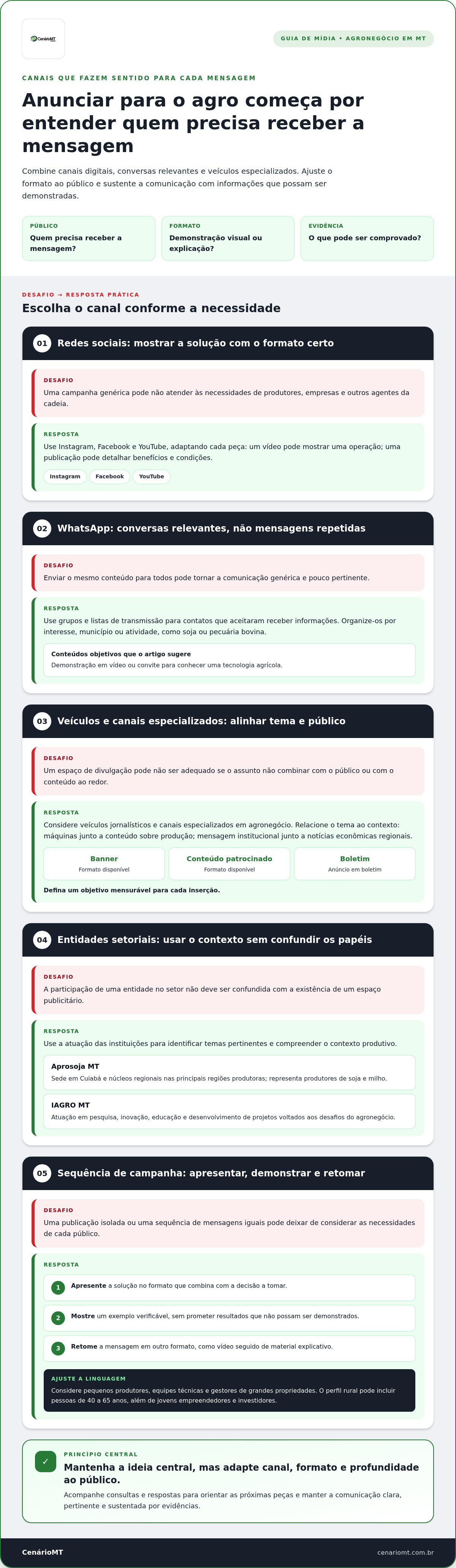 Como anunciar para o agronegócio em Mato Grosso com confiança
