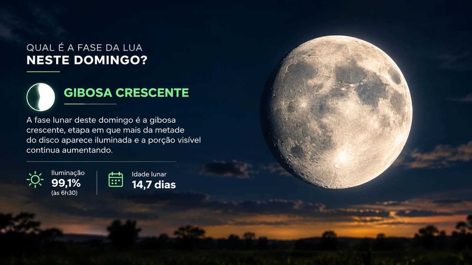 Lua chega a 99,1% de iluminação neste domingo