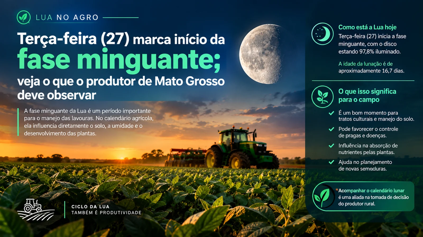 Lua hoje no agro: terça-feira (27) marca início da fase minguante; veja o que o produtor de Mato Grosso deve observar
