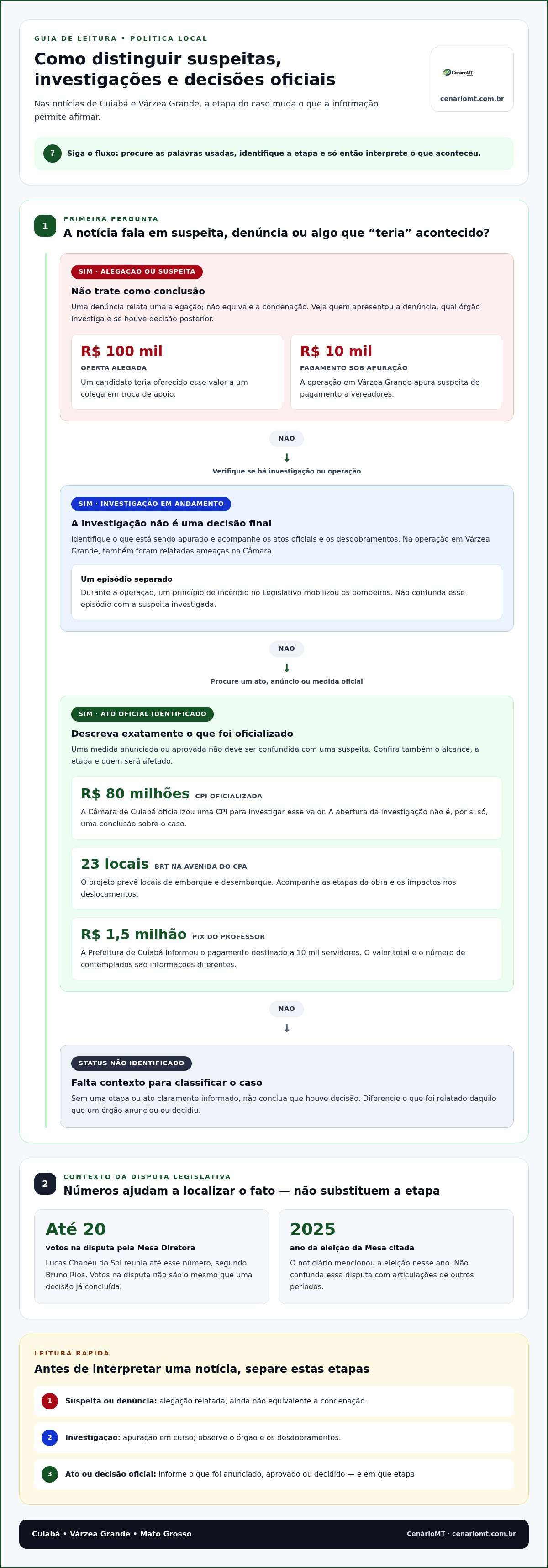Notícias de Cuiabá sobre segurança, política e economia local