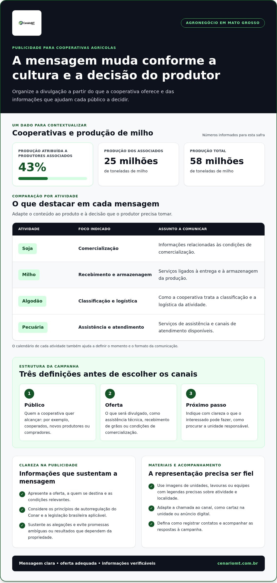 Publicidade para cooperativas agrícolas em Mato Grosso: como criar campanhas e atrair clientes