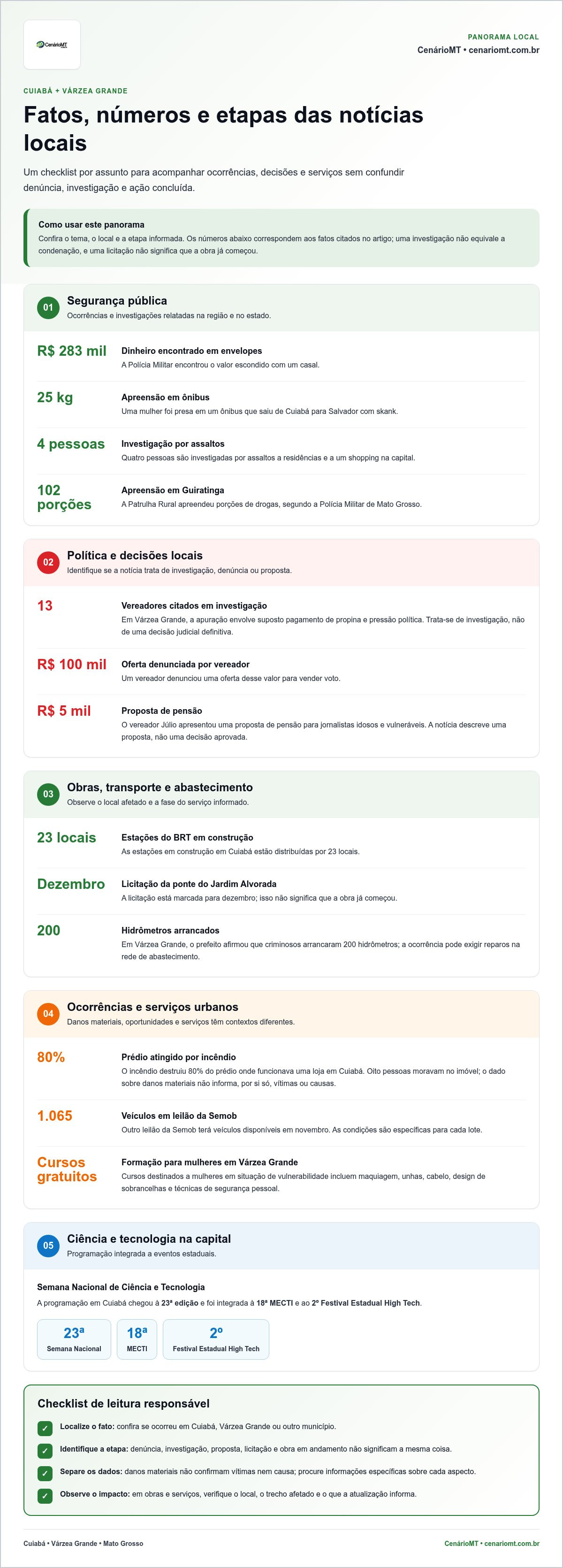 Últimas notícias de Mato Grosso sobre segurança e cidades